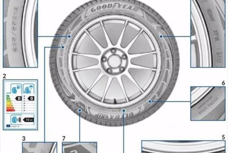 Što znače oznake na gumama i zašto su važne